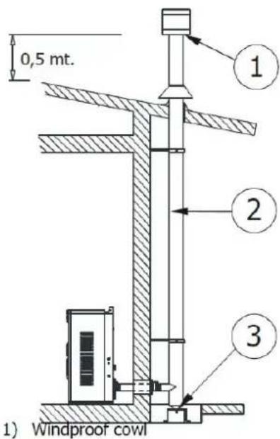 Just Fire NB-B24 - PELLET BURNING STOVES INSTALLATION AND MAINTENANCE MANUAL - 1