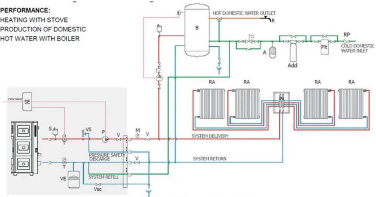Just Fire NB-B24 - HEATING INSTALLATION DIAGRAM IN COMBINATION WITH A BOILER - 1
