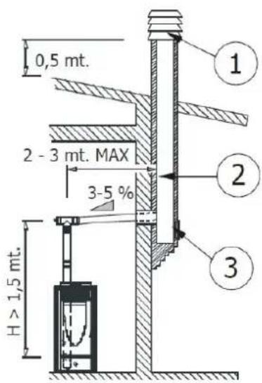 Just Fire NB-B24 - CONNECTION TO THE FLUE PIPE - 1