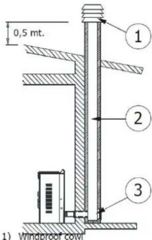 Just Fire NB-B24 - CONNECTION TO THE CHIMNEY - 1