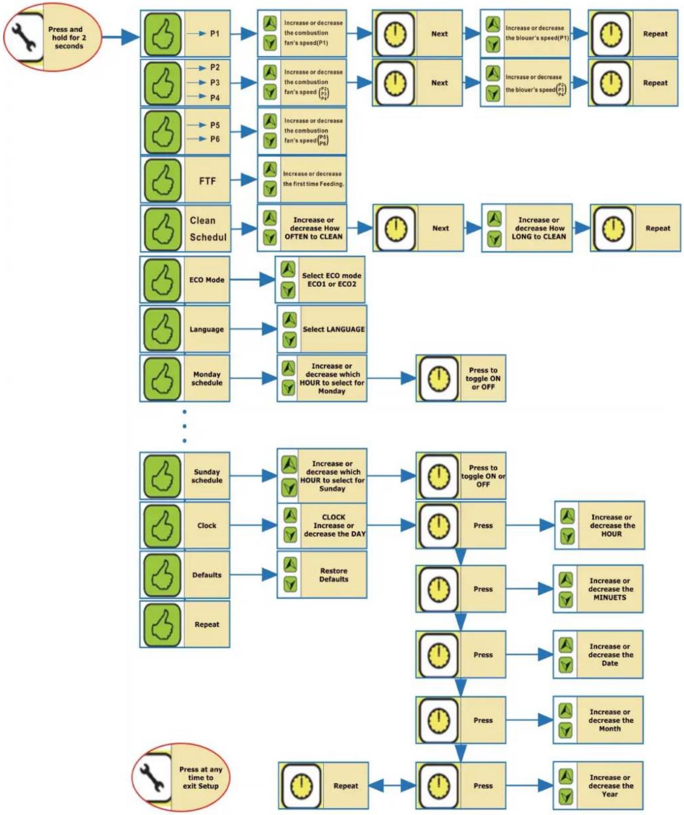 Just Fire NB-B24 - 3.) How to set details - 1