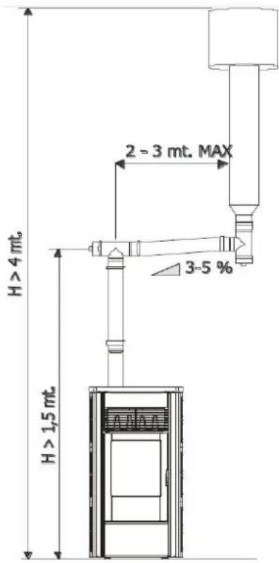 Just Fire NB-B24 - CONNECTION OF SMOKE DISCHARGE PIPE - 1