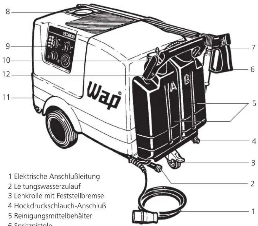 WAP DX 810 - Aufbau der Maschine - 1