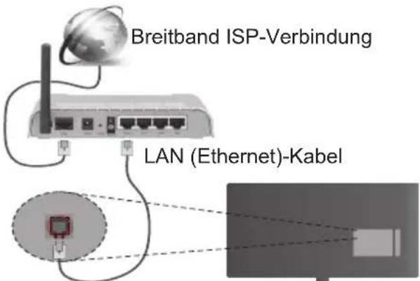 TOSHIBA 49U6763DA - Verbindung mit einem drahtgebundenen Netzwerk herstellen - 1