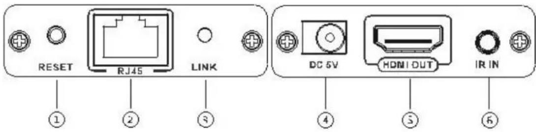 Digitus DS-55101 - Empfänger (RX) - 1