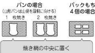 パンの場合 (山形パンは山側を除くに向ける) 1 枚焼き 2 枚焼き バックもち 4個の場合 焼き網の中央に置く