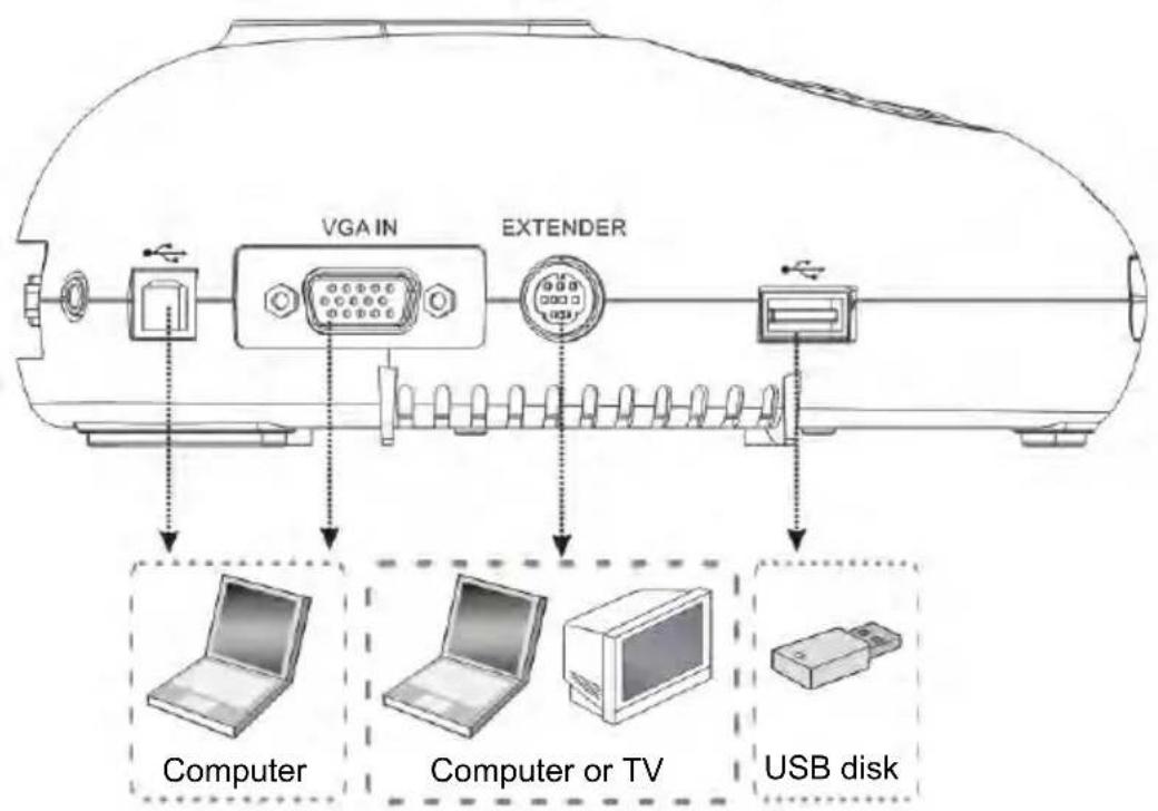 VGA IN EXTENDER Computer Computer or TV USB disk