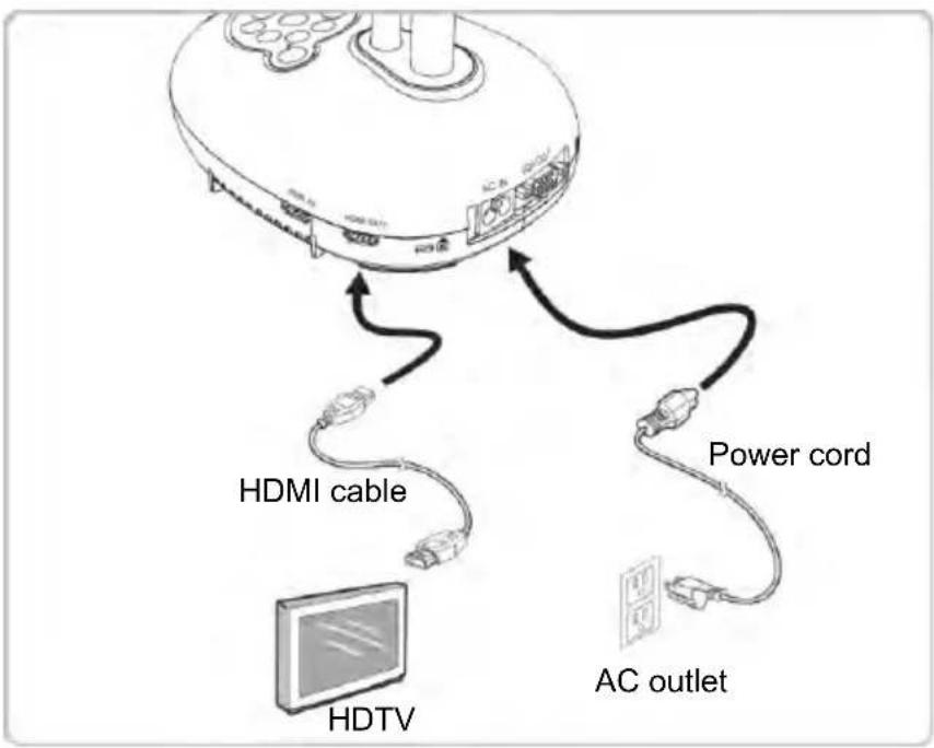 HDMI cable HDTV Power cord AC outlet