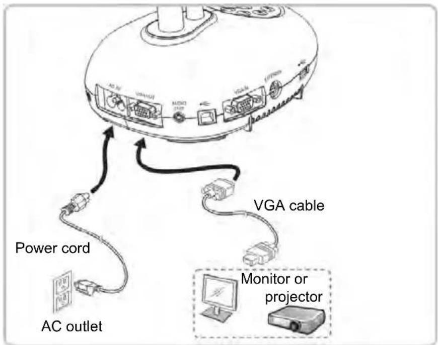 AC outlet Power cord VGA cable Monitor or projector
