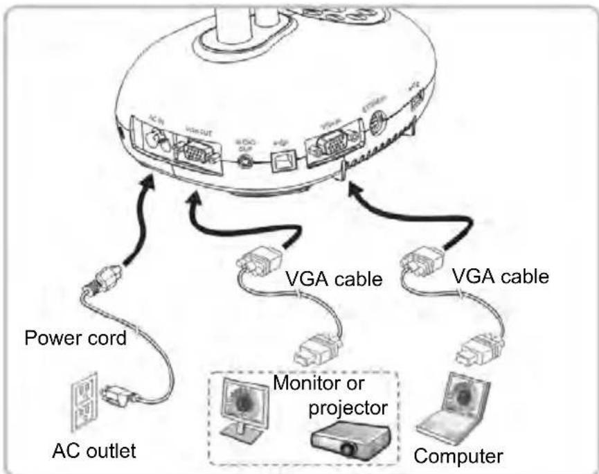Lumens PC193 - Connecting to a computer and projector or monitor simultaneously - 1