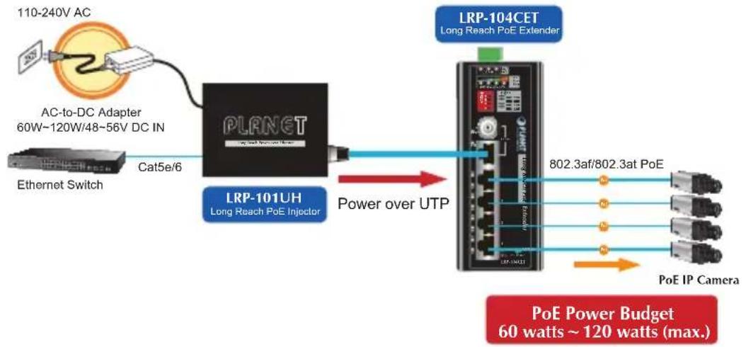 Planet LRP-104CET - Installation Instructions - 4