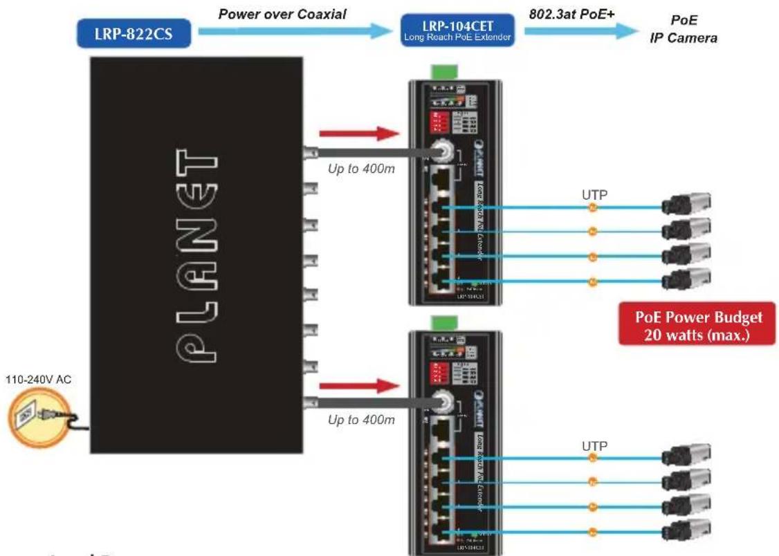 Planet LRP-104CET - LRP-822CS/LRP-1622CS to LRP-104CET - 1