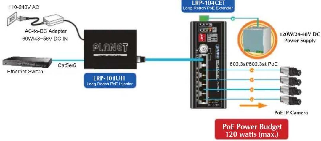 Planet LRP-104CET - LRP-101UH to LRP-104CET - 2