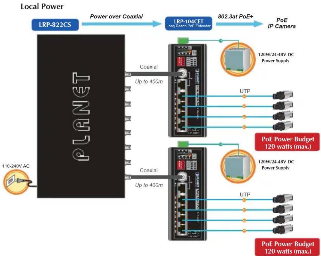 Planet LRP-104CET - Applications of LRP Injector or LRP Switch powered by External DC power supply - 4