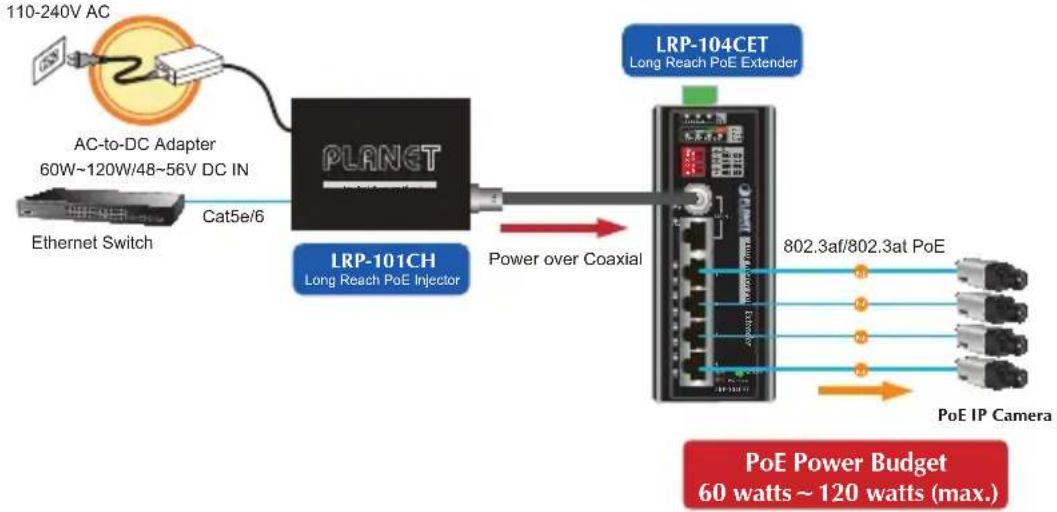 Planet LRP-104CET - Installation Instructions - 2