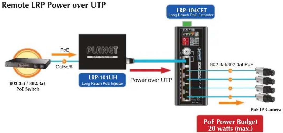 Planet LRP-104CET - Applications of LRP-101U-KIT with UTP/Twisted-pair Cable - 1