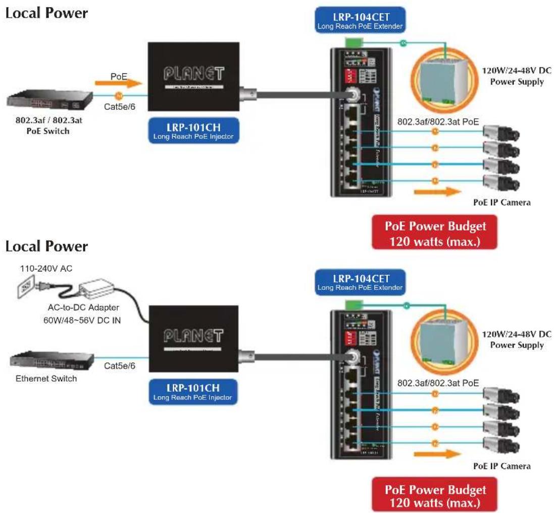 Planet LRP-104CET - Applications of LRP Injector or LRP Switch powered by External DC power supply - 2