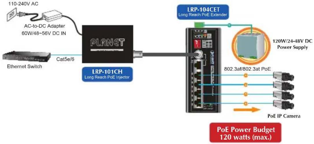 Planet LRP-104CET - LRP-101CH to LRP-104CET - 2