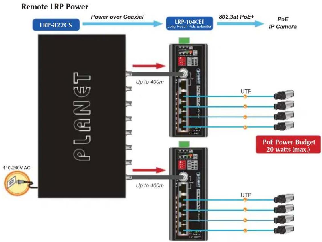 Planet LRP-104CET - Installation Instructions - 2