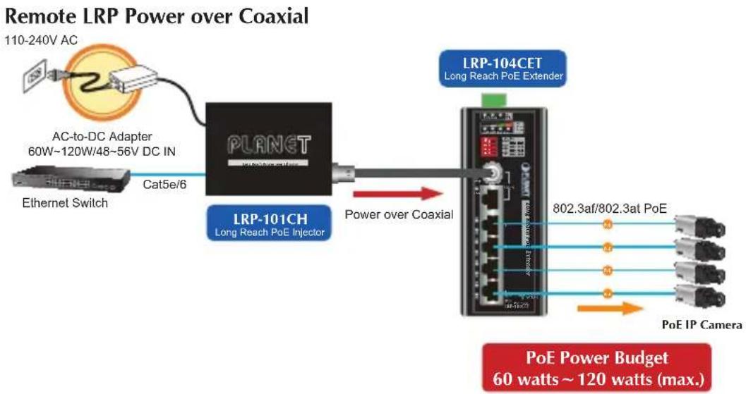 Planet LRP-104CET - LRP-101CH to LRP-104CET - 1