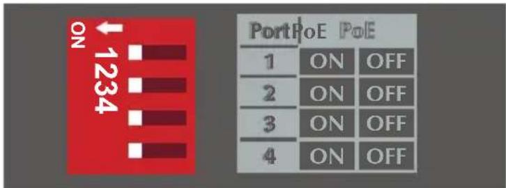 ON 1234 PortPoE PoE 1 ON OFF 2 ON OFF 3 ON OFF 4 ON OFF