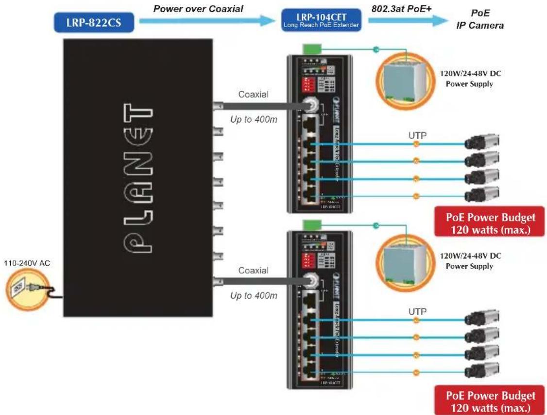 Planet LRP-104CET - LRP-822CS/LRP-1622CS to LRP-104CET - 2