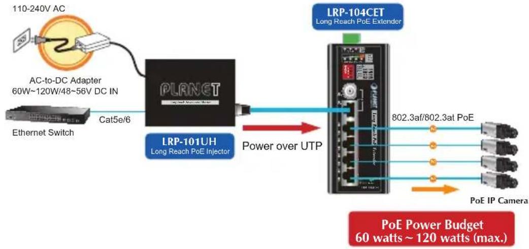 Planet LRP-104CET - LRP-101UH to LRP-104CET - 1