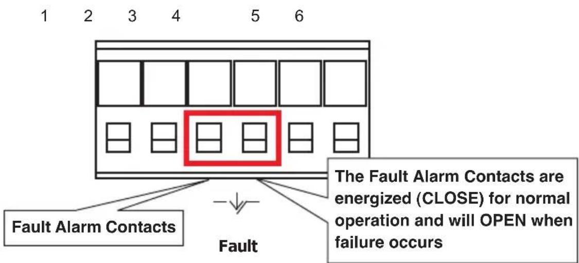 Fault Alarm Contacts Fault The Fault Alarm Contacts are energized (CLOSE) for normal operation and will OPEN when failure occurs