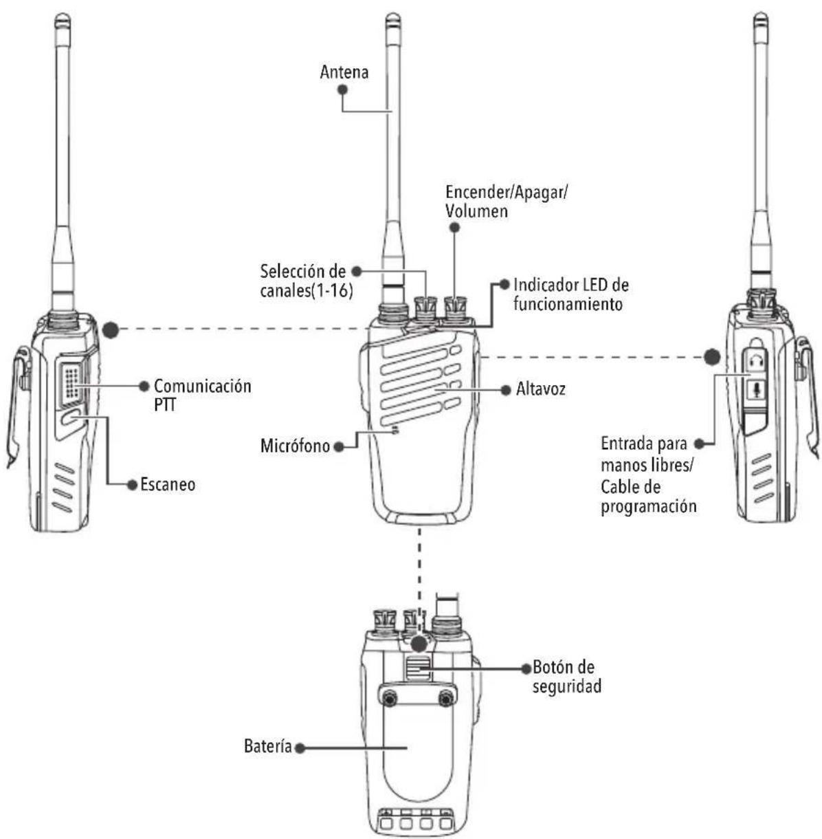 Antena Encender/Apagar/ Volumen Selección de canales(1-16) Indicador LED de funcionamiento Altavoz Comunicación PTT Ercaneo Micrófono Entrada para manos libres/ Cable de programación Botón de seguridad Batería