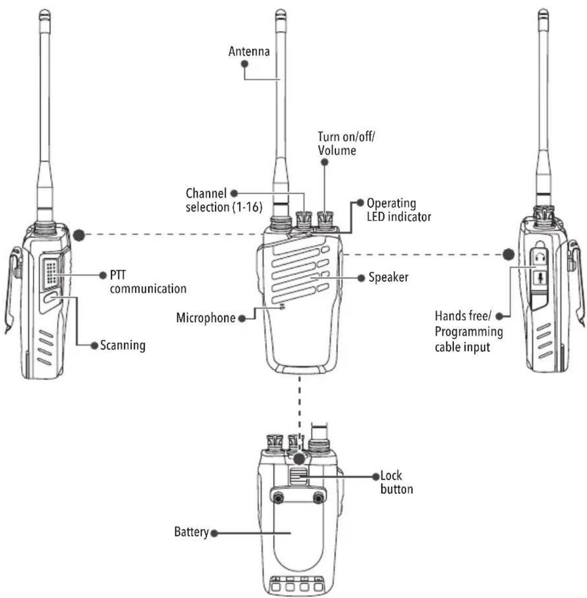 Antenna Turn on/off/ Volume Channel selection (1-16) Operating LED indicator PTT communication Microphone Speaker Scanning Hands free/ Programming cable input Lock button Battery