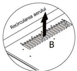 Samus SM62A - Evacuarea verticală: - 1
