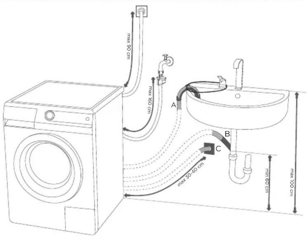 GORENJE WA7860 - MONTAGE DES ABLAUFSCHLAUCHS - 2