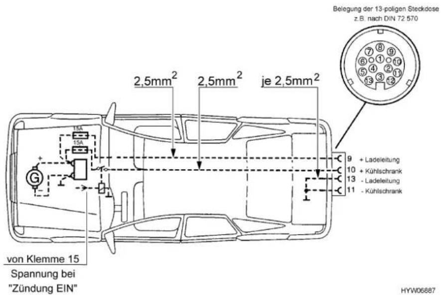Carado Delight 164 L - Zugwagen-Installation - 2