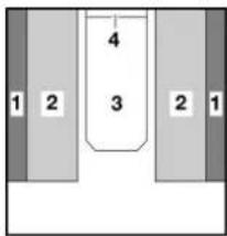 Carado Delight 164 L - Mittelsitzgruppe, Bugsitzgruppe - 1