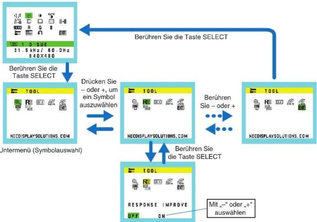 NEC MultiSync E271N - Funktionen der OSD-Steuerungen (On-Screen-Display) - 2