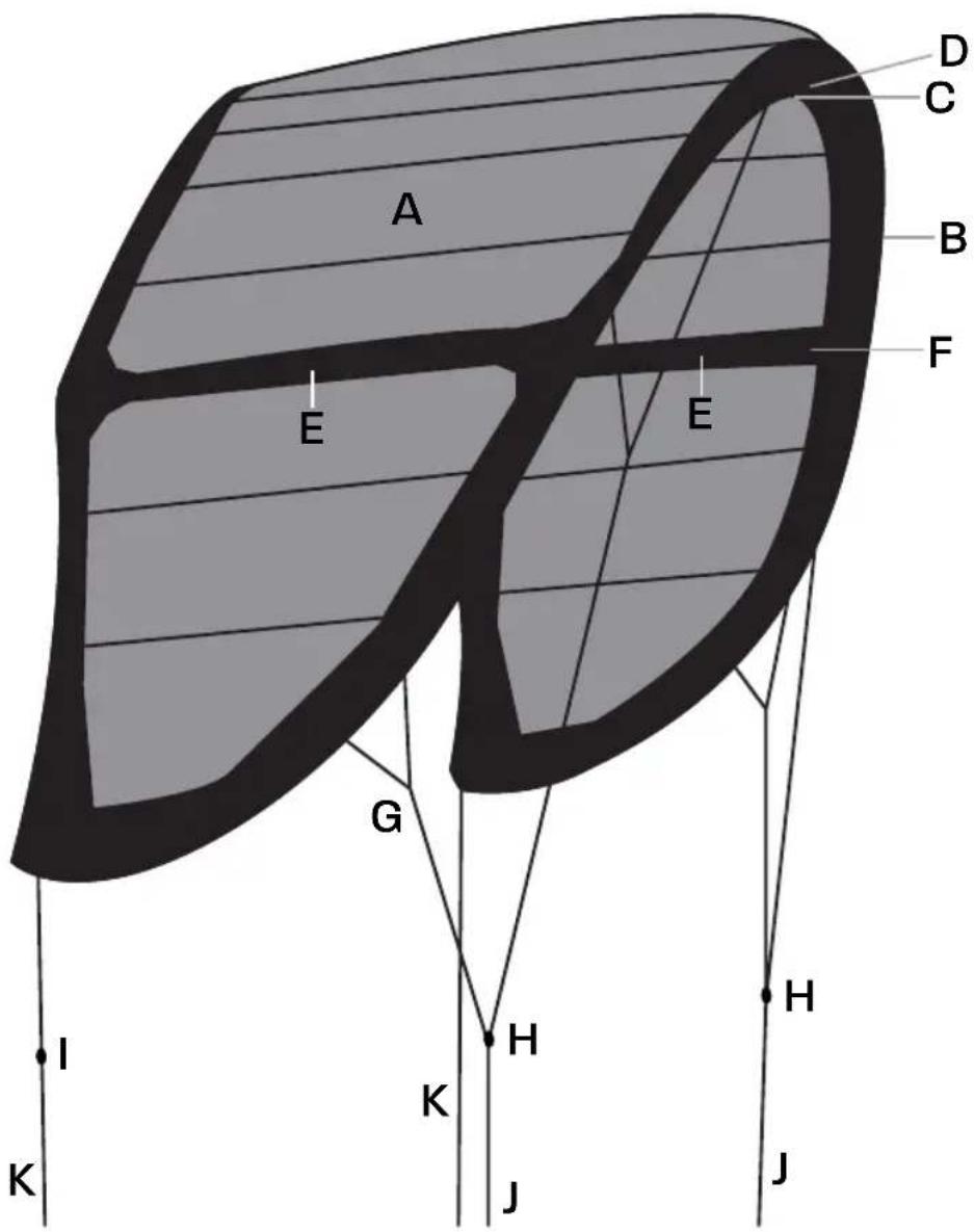 Naish Dash - 4-LINE KITE - 1