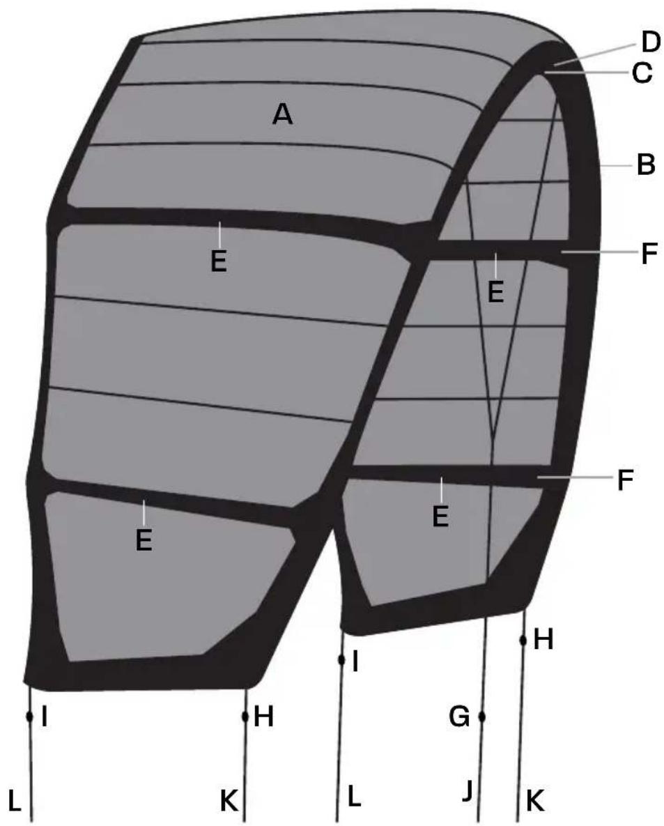 Naish Ride - 5-LINE KITE - 1