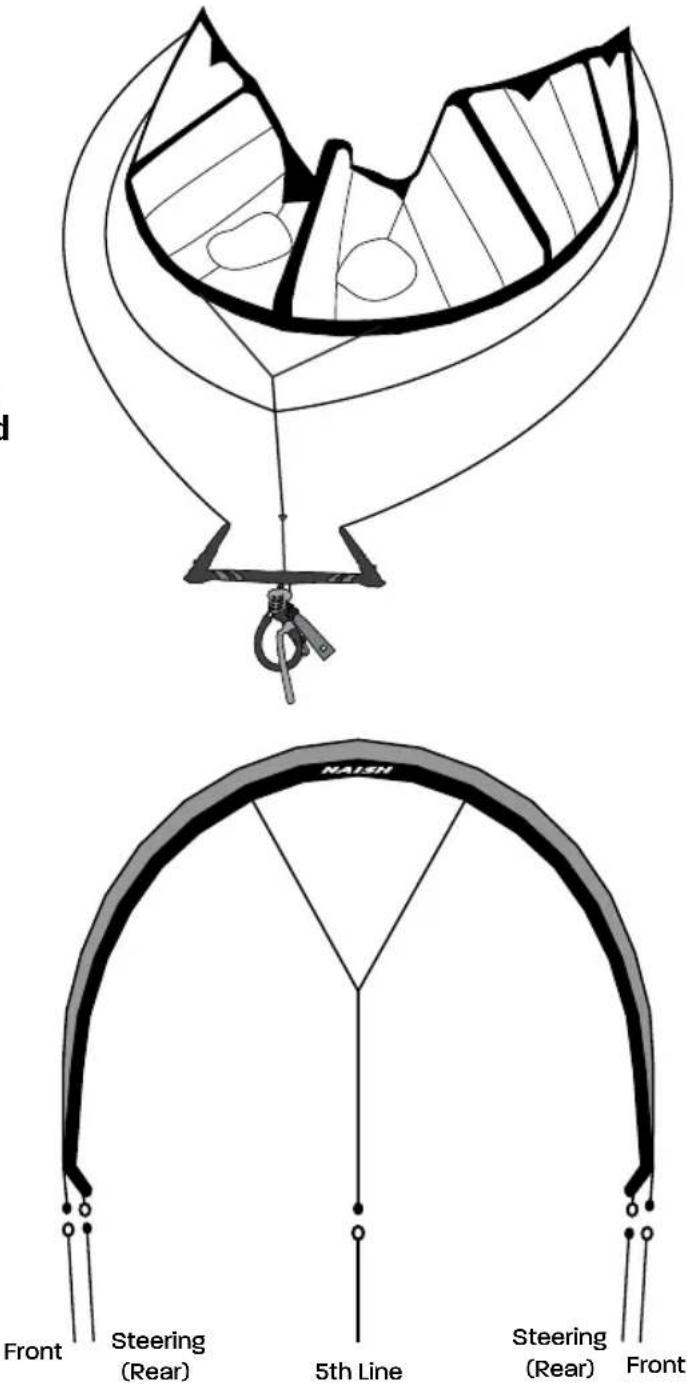 Naish Ride - 5-LINE KITE - 1