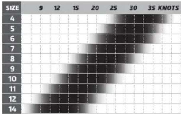 Cabrinha Drifter - WIND RANGE CHART - 5
