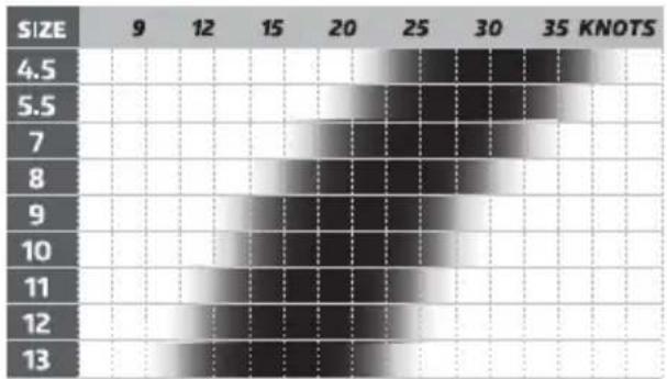 Cabrinha Drifter - WIND RANGE CHART - 2