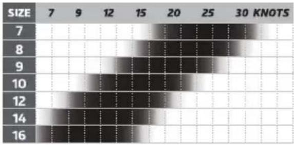 Cabrinha Drifter - WIND RANGE CHART - 1