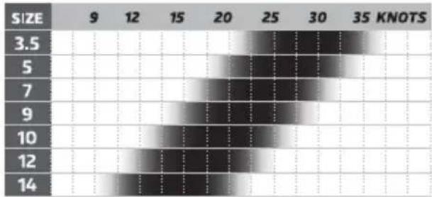 Cabrinha Drifter - WIND RANGE CHART - 6