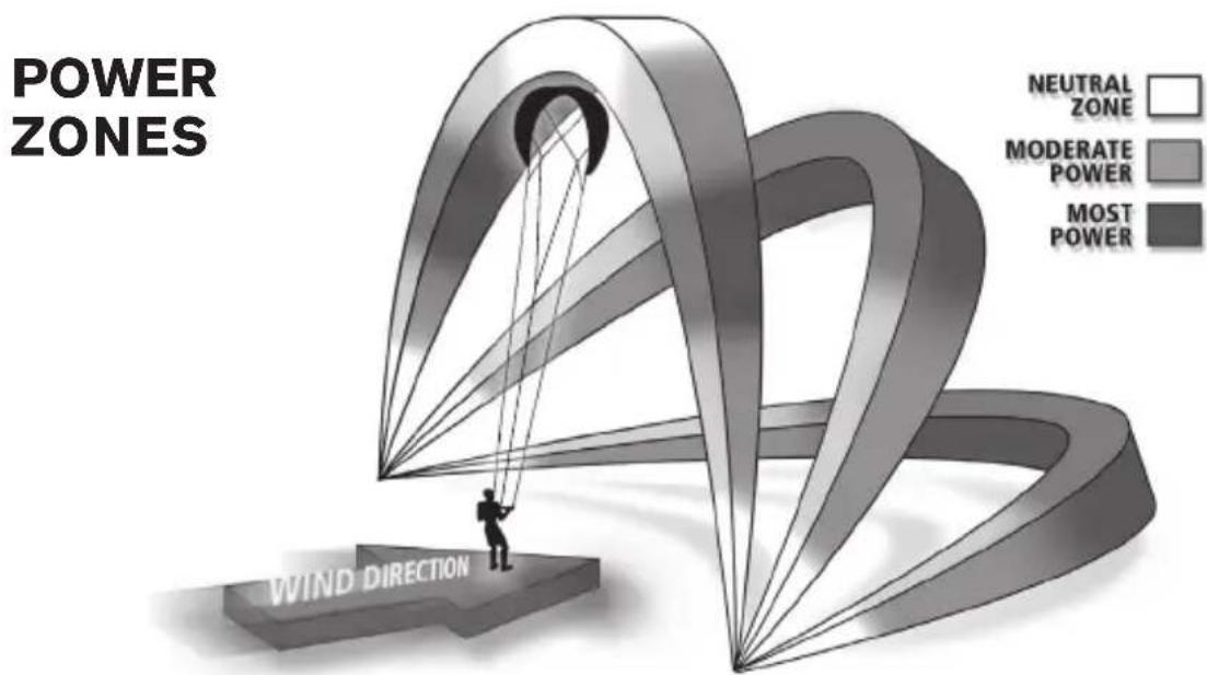 Cabrinha Drifter - A WARNING - 2
