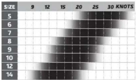 Cabrinha Apollo - WIND RANGE CHART - 3