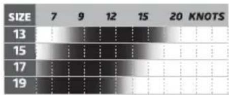 Cabrinha Apollo - WIND RANGE CHART - 7