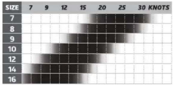 Cabrinha Apollo - WIND RANGE CHART - 1