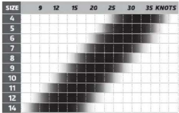 Cabrinha Apollo - WIND RANGE CHART - 5