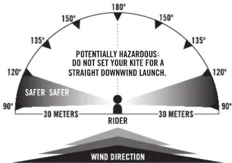Cabrinha Apollo - A WARNING - 1