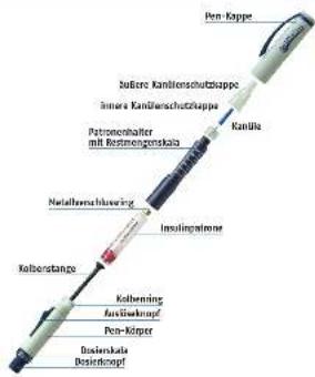 Berlin-Chemie BerliPen - 1