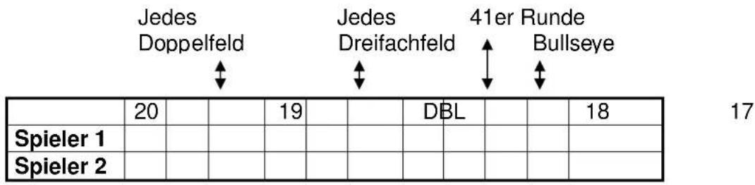 Karella CB-90 - G16 = Spiel 16 = DOUBLE DOWN 41 - 1